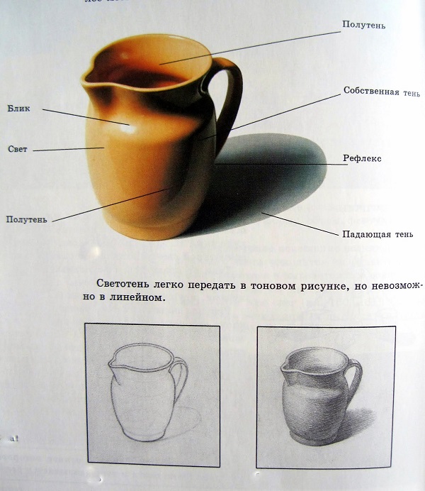 На рисунке показаны тени на обычном предмете – кувшине