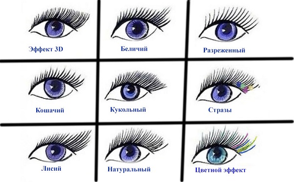Способы и стили